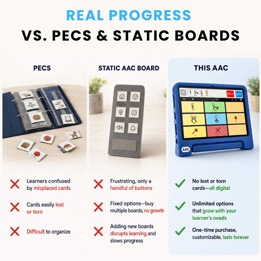 Comparison of PECS cards, a static AAC board, and Talking Tiles