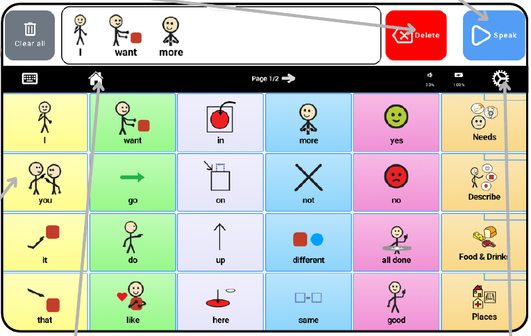 Generation 6 home screen with tiles, Message Bar, Delete, Speak, Home, and Settings controls.